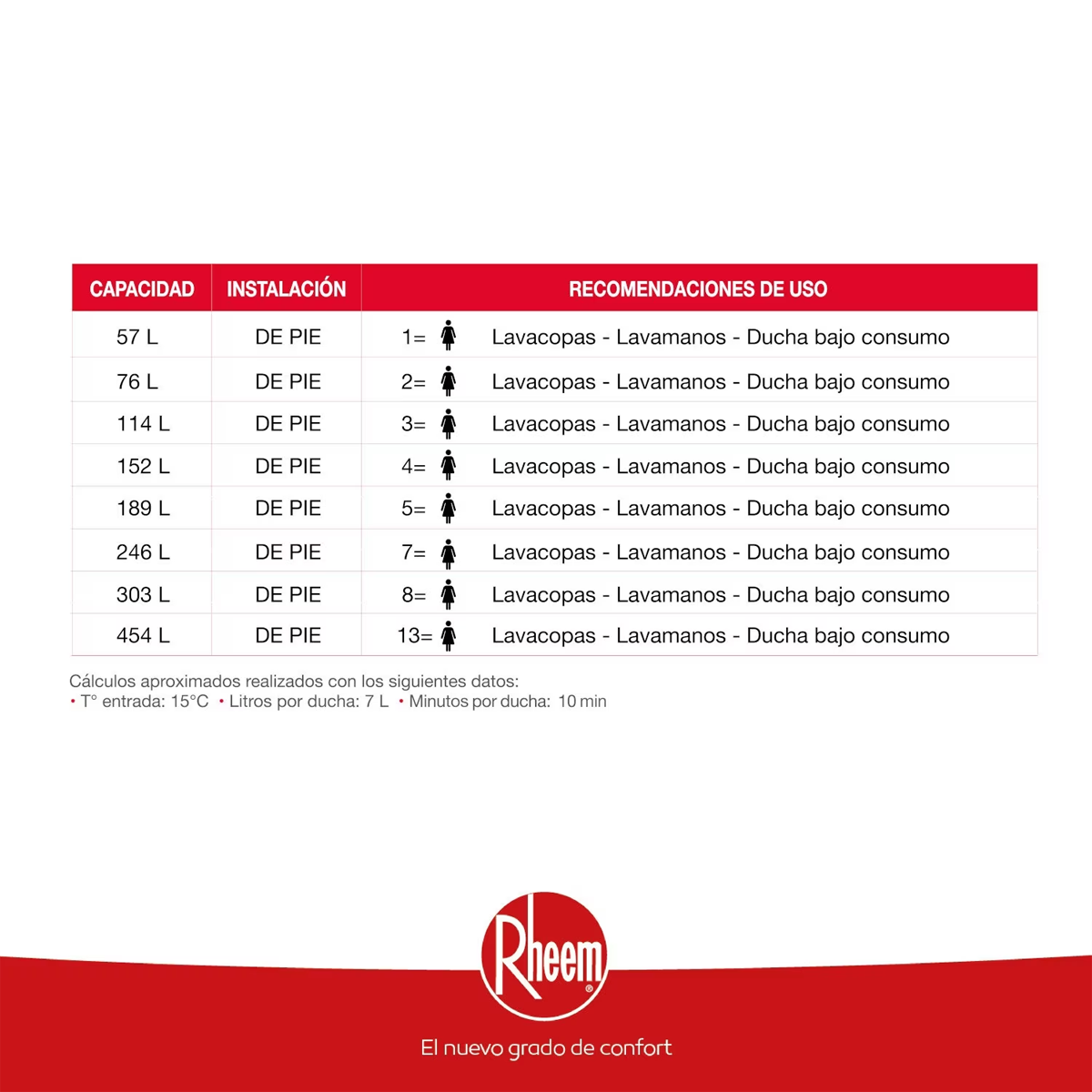 Termo eléctrico de piso 114 litros 220V Rheem