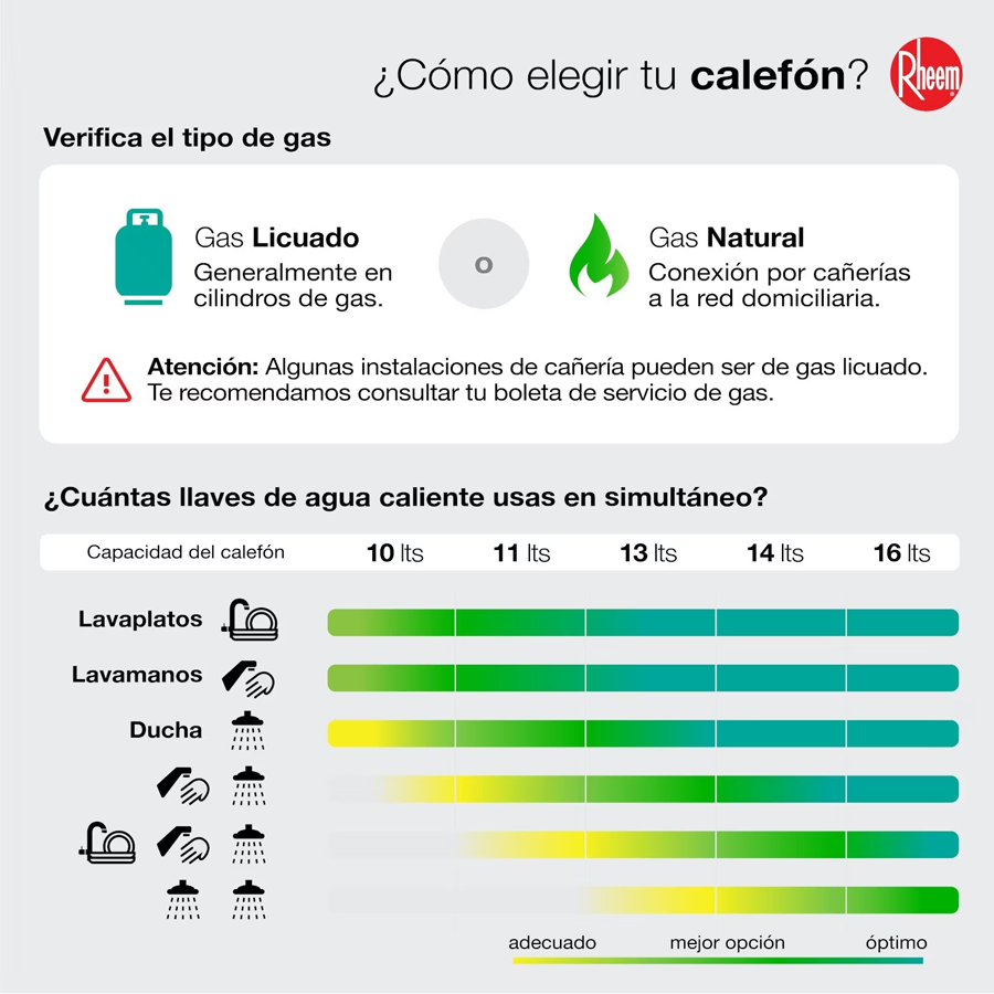 Calefont Gas Licuado 13 litros Tiro Natural